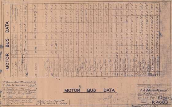" Motor Bus Data"