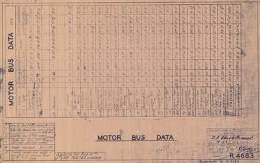 " Motor Bus Data"