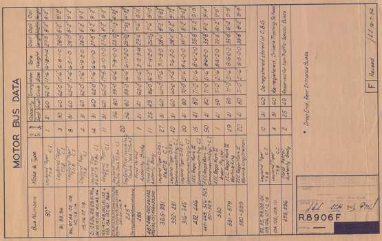 " Motor Bus Data"