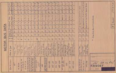 " Motor Bus Data"