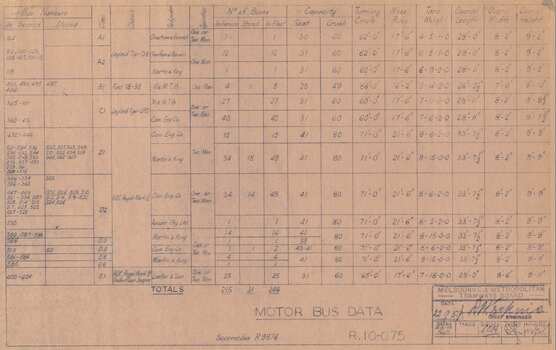 " Motor Bus Data"