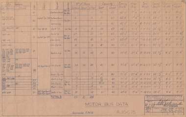 " Motor Bus Data"