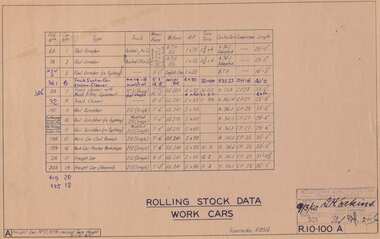 "Rolling stock data - work cars"