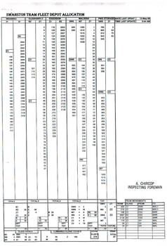 "Swanston Tram Fleet Depot Allocation - 13/5/1998"