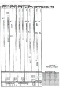 "Swanston Tram Fleet Depot Allocation - 13/5/1998"