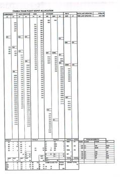 "Yarra Tram Fleet Depot Allocation - 6/5/1998"