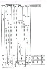 "Yarra Tram Fleet Depot Allocation - 6/5/1998"