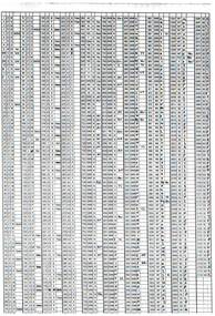 Administrative record - Depot List, Public Transport Corporation (PTC), c1998