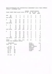 "Tramcar location Preston Workshops", "Daily tram summary Friday 9 December 1988"