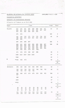 "Allocation of Tramcars as at 28. 2.1982"