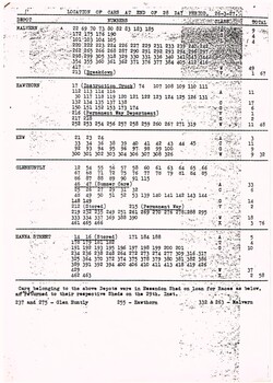 "Allocation of Tramcars as at 26 March 1927"