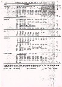 "Allocation of Tramcars as at 26 March 1927"