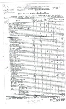 "Rolling Stock Branch - Preston Workshops Staff Position as at 30-4-54"