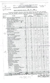 "Rolling Stock Branch - Preston Workshops Staff Position as at 30-4-54"
