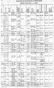 "MMTB Rolling Stock Data - cars"