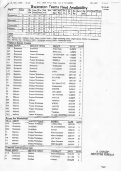 "Swanston Trams - Fleet Availability"