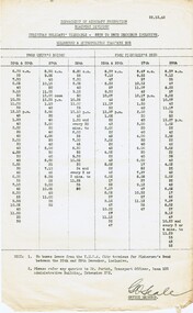 "Department of Aircraft Production - Beaufort Division"