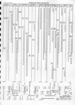 "Tramcar Fleet Depot Allocation"