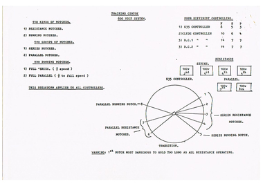 Document - Instruction Book, The Met, late 1980's or early 1990's