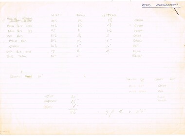 "Destination Measurements"