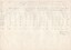 "Rolling stock requirements cable system - particular requirements during and after conversion of the Brunswick cable line"