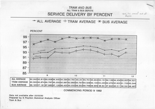 "Tram and Bus - All Tram and Bus Depots - Service Delivery Reports"