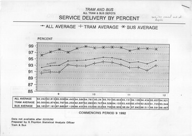 "Tram and Bus - All Tram and Bus Depots - Service Delivery Reports"