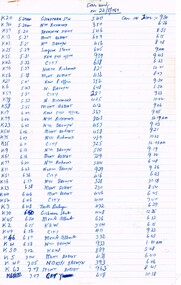 "Car used on 22/8/1969"