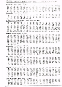 "Allocation of Tramcars as at 1/7/1980", "Allocation of Tramcars as at 1/7/1979"