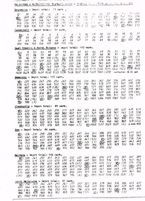 "Allocation of Tramcars as at 1/7/1980", "Allocation of Tramcars as at 1/7/1979"