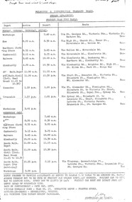 "Stores Department - Freight Tram Time Table"