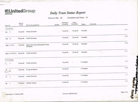 "United Group - Daily Tram Status Report"