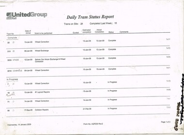 "United Group - Daily Tram Status Report"