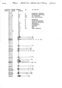 "Trams - Asbestos Removal Status" (1990)"