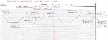 "Braking Chart - Graph"