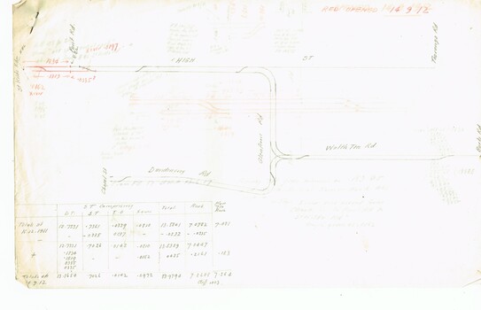 development and timing of the "PMTT" - part 5