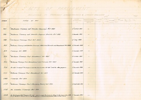 "Acts or Parliament Relating to Tramway Undertakings and Street Railways"