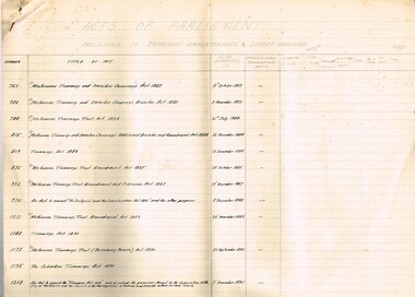 "Acts or Parliament Relating to Tramway Undertakings and Street Railways"