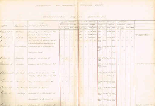 "MMTB Tramways Constructed and/or Operated",  authorized by statute" and Authorized but not Constructed"