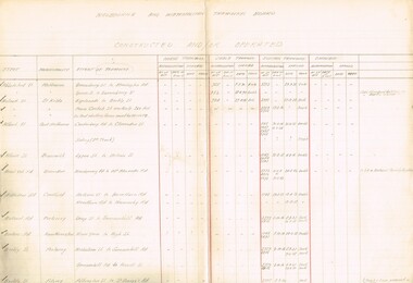 "MMTB Tramways Constructed and/or Operated",  authorized by statute" and Authorized but not Constructed"
