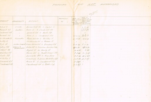 "Tramways Proposed but not Authorised"