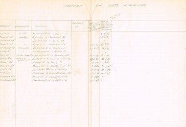 "Tramways Proposed but not Authorised"