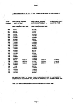 "Conversion Dates of A1 class tramcars from pole to pantograph"