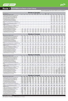 Set of 25 digital timetables - Yarra Trams