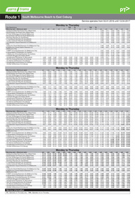 Set of 25 digital timetables - Yarra Trams