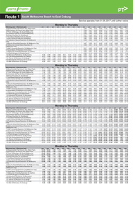 Set of 24 digital timetables - Yarra trams