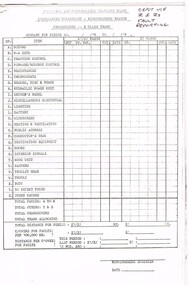 "Engineering Department - Running sheds Branch - Changeovers - Z class trams - Summary for Period"