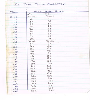"Z3 Tram Truck Allocation"