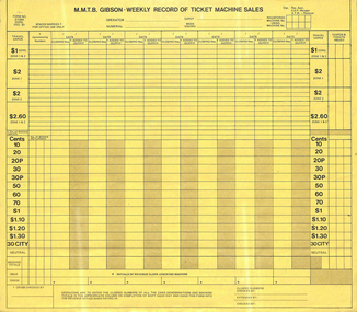 "MMTB Gibson Weekly Road of ticket machine sales"
