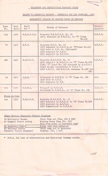 "Salute to Australia Pageant - Australia Day 1st February 1982", "Background details of Vintage Trams in Service"